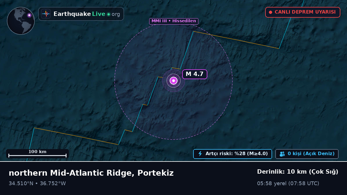 Kuzey Atlantik Okyanusu (Portekiz)