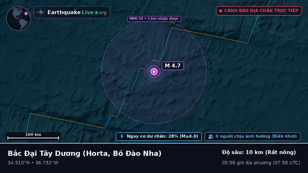 Bắc Đại Tây Dương (Bồ Đào Nha)