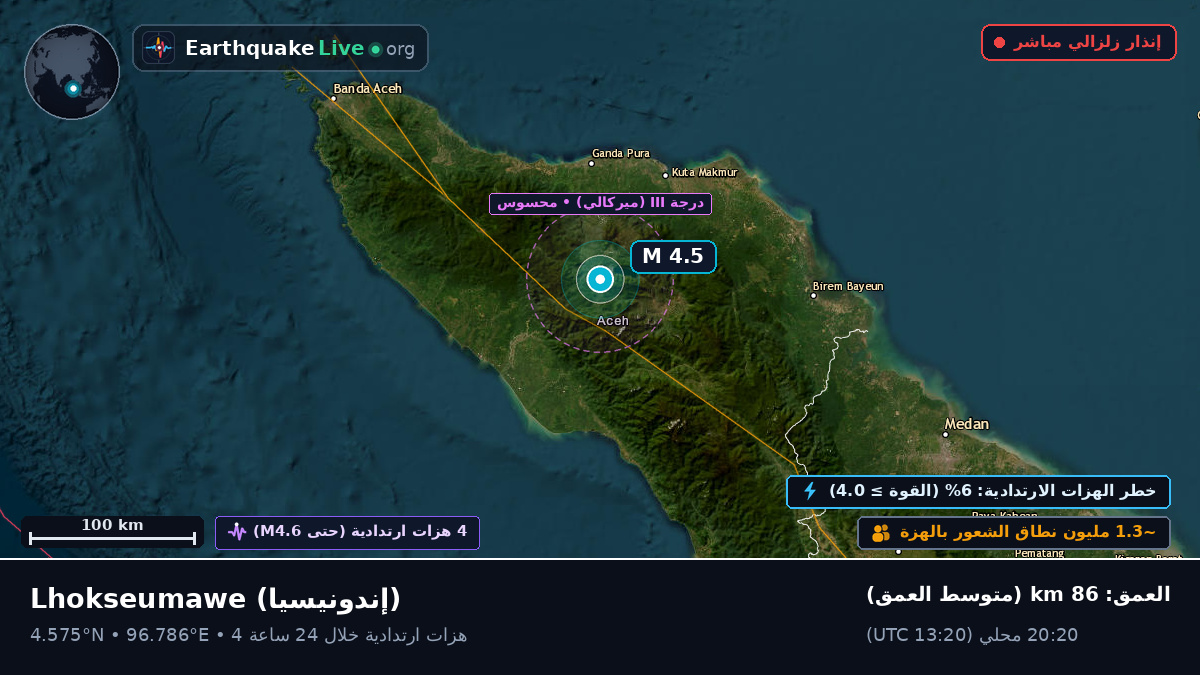 Aceh, إندونيسيا