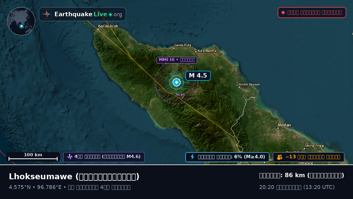 Aceh, ইন্দোনেশিয়া