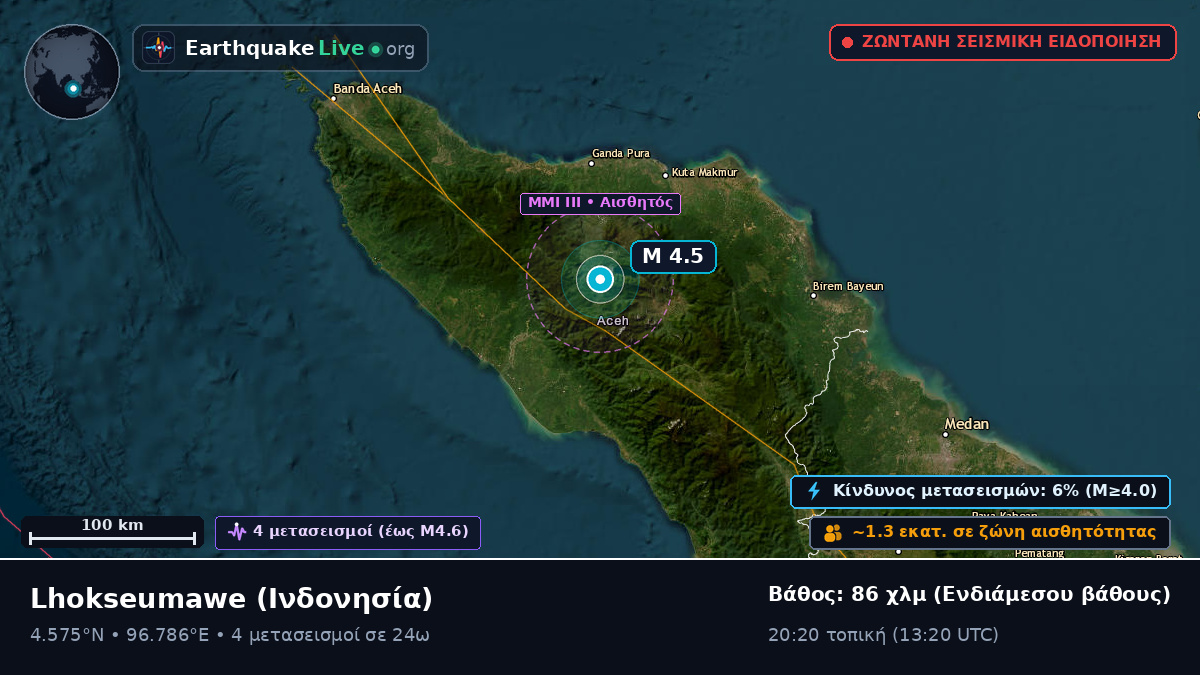 Aceh, Ινδονησία