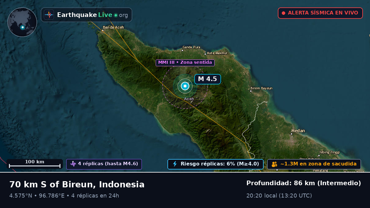 Aceh, Indonesia