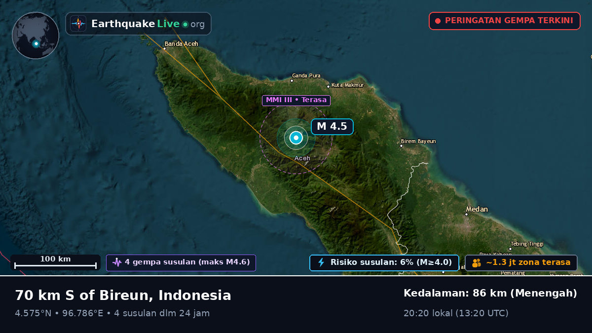 Aceh, Indonesia