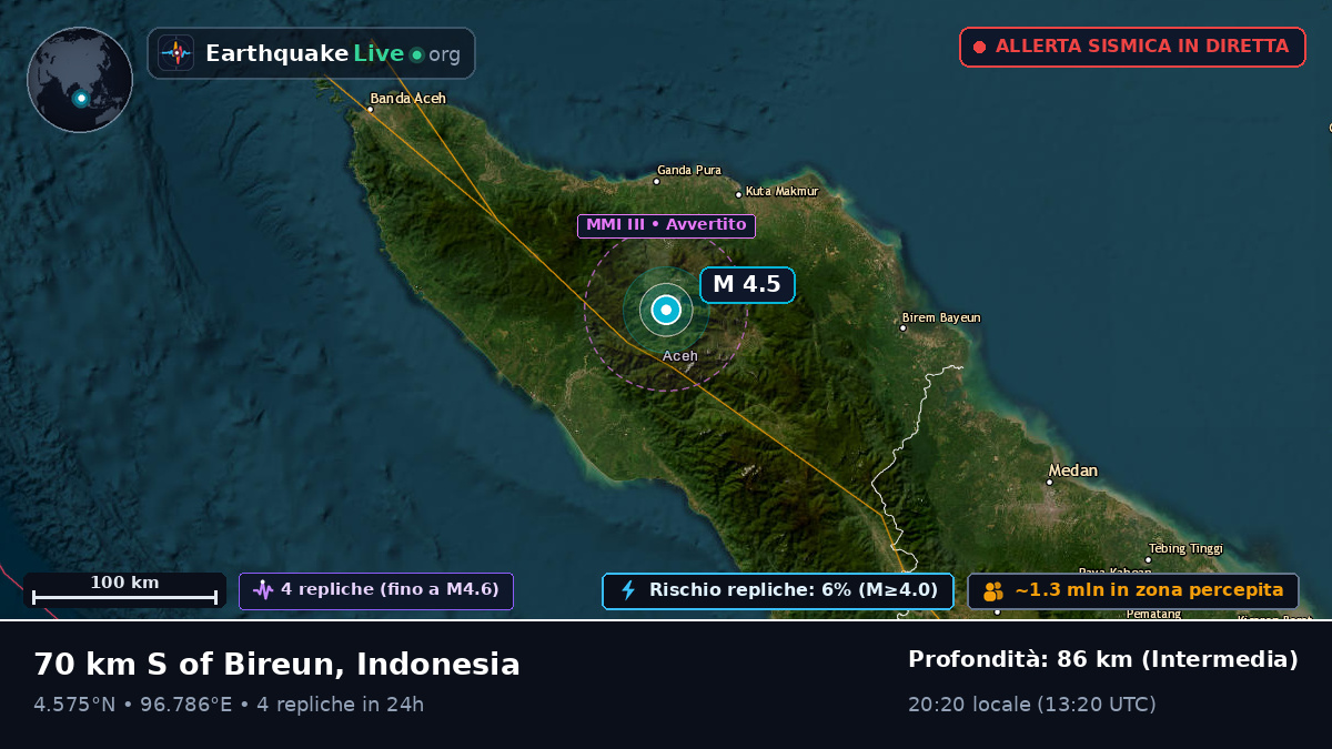Aceh, Indonesia