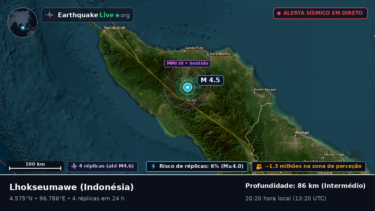 Aceh, Indonésia