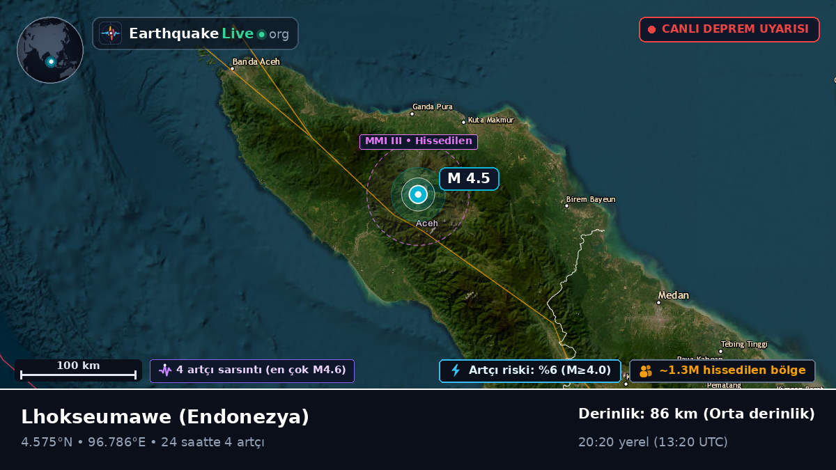 Aceh, Endonezya