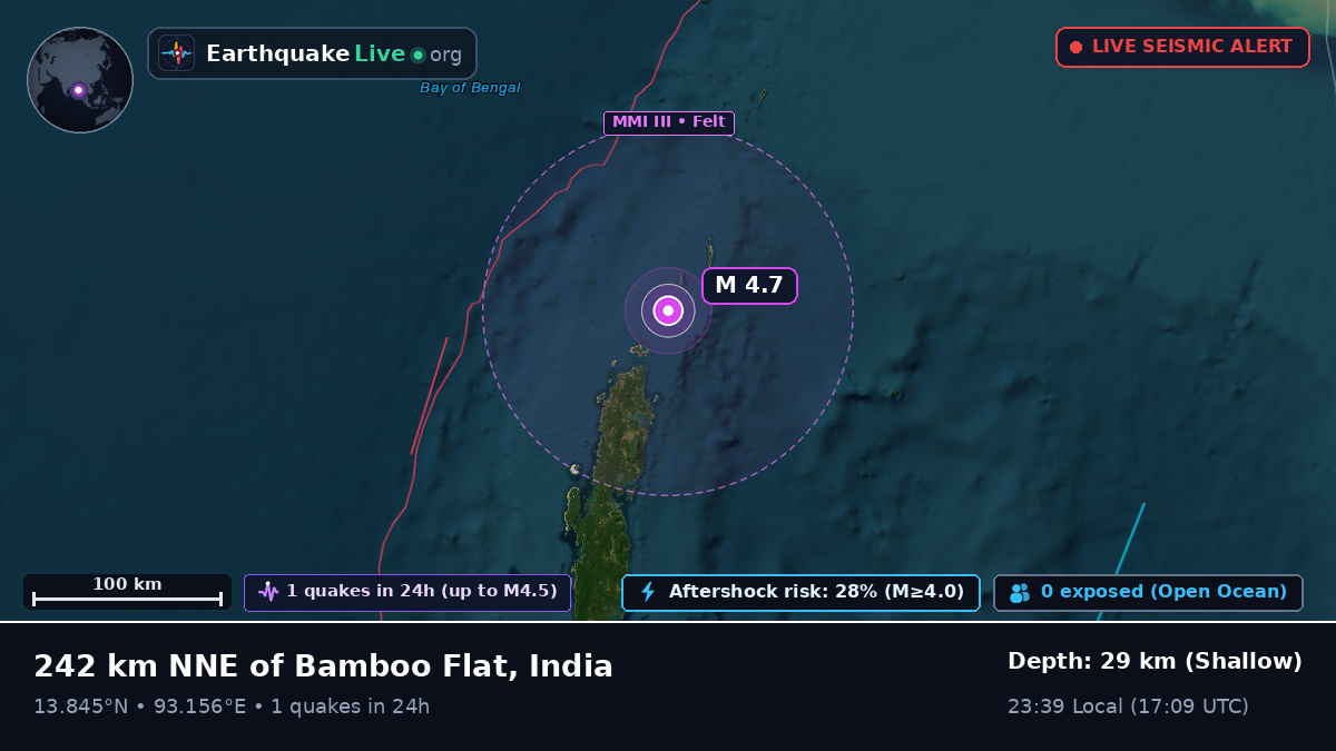 Off the coast of Port Blair, India
