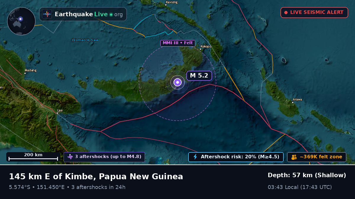 West New Britain, Papua New Guinea