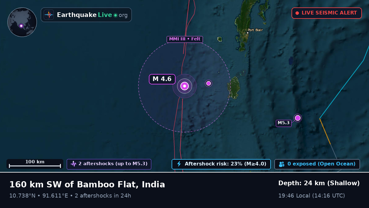 Off the coast of Port Blair, India