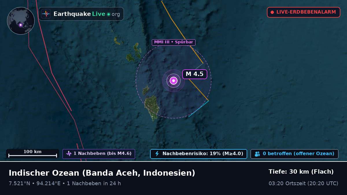 Indischer Ozean (Indonesien)