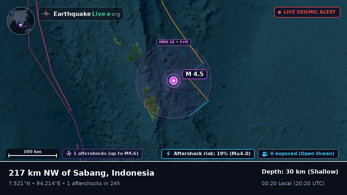 Indian Ocean (Indonesia)