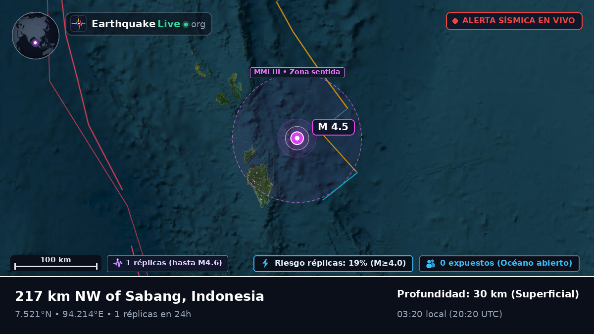 Océano Índico (Indonesia)