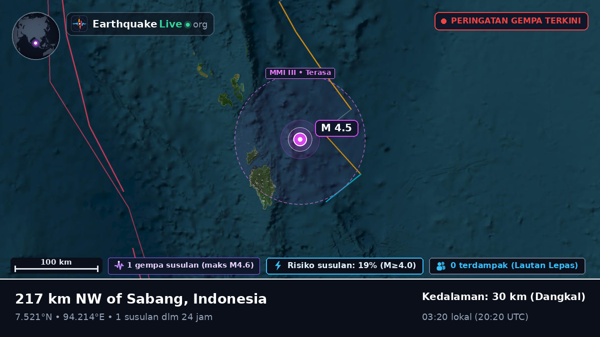 Samudra Hindia (Indonesia)