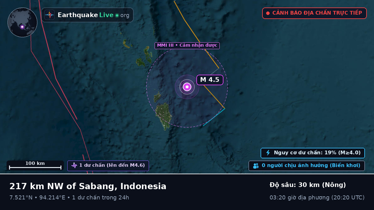 Ấn Độ Dương (Indonesia)