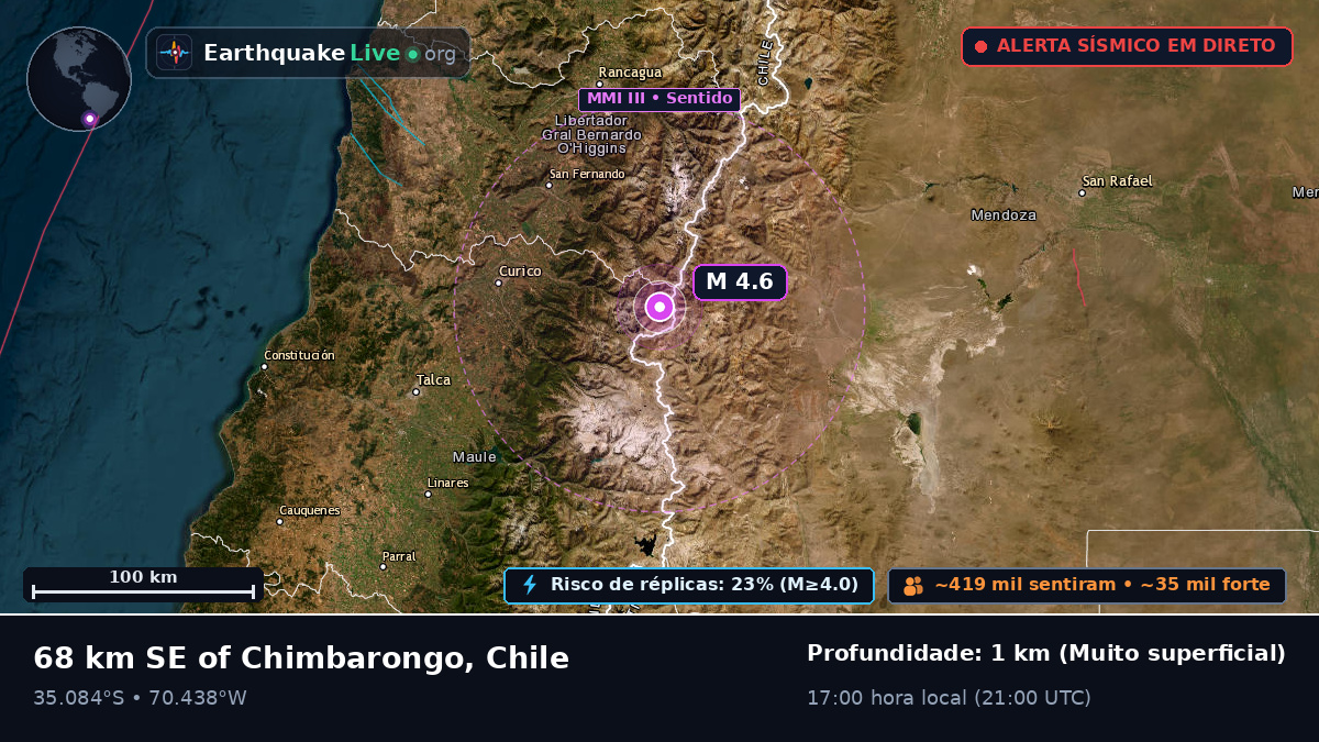 Maule, Chile