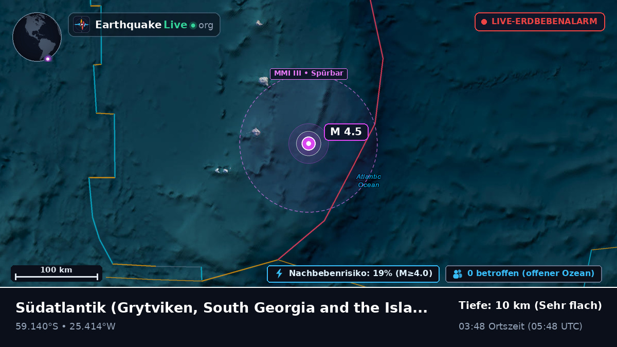 Südatlantik (South Georgia and the Islands)