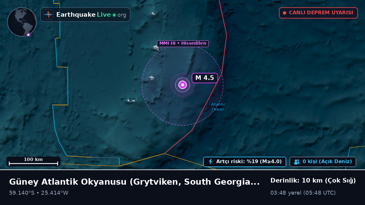 Güney Atlantik Okyanusu (South Georgia and the Islands)