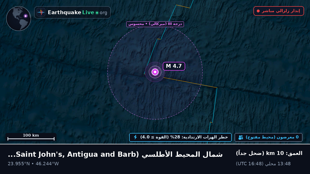 شمال المحيط الأطلسي (Antigua and Barbuda)