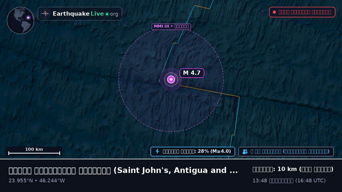 উত্তর আটলান্টিক মহাসাগর (Antigua and Barbuda)