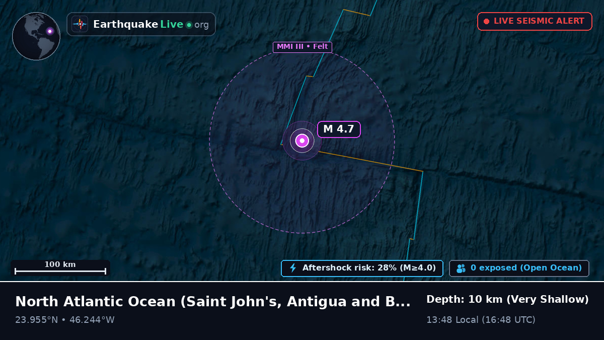 North Atlantic Ocean (Antigua and Barbuda)