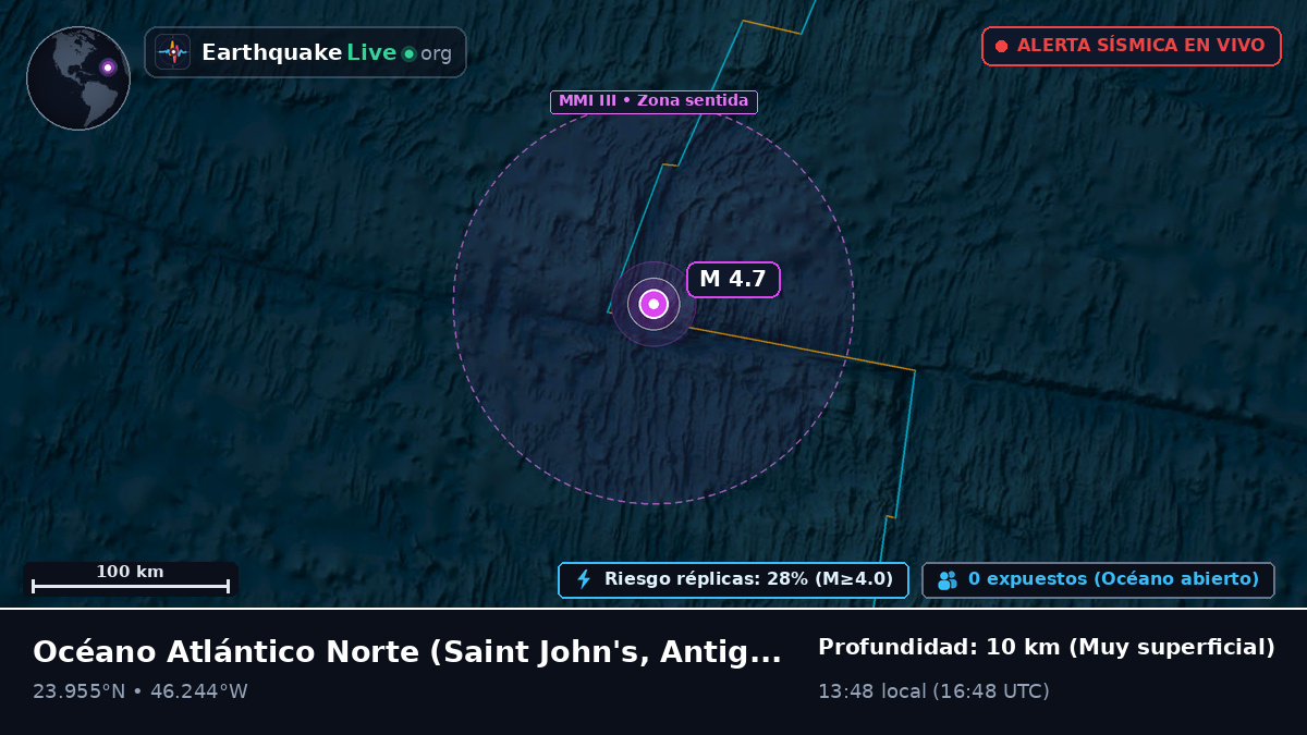 Océano Atlántico Norte (Antigua and Barbuda)