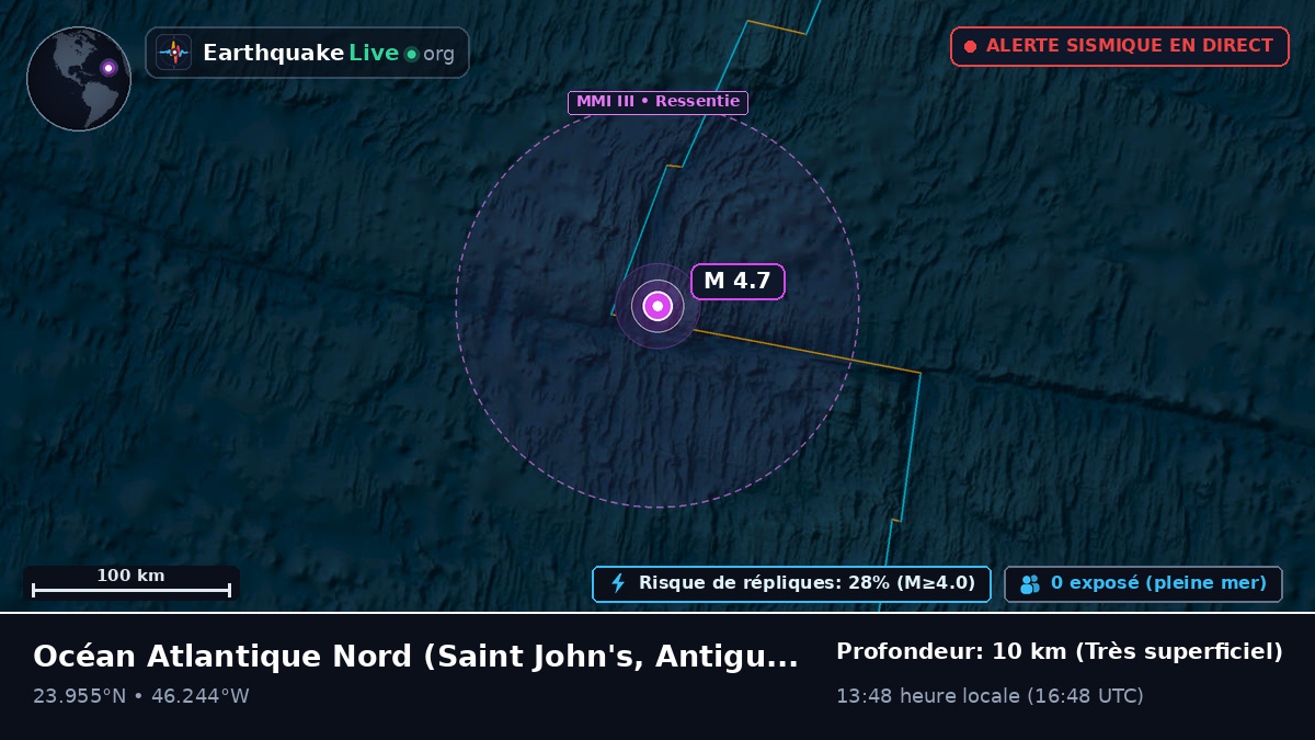 Océan Atlantique Nord (Antigua and Barbuda)