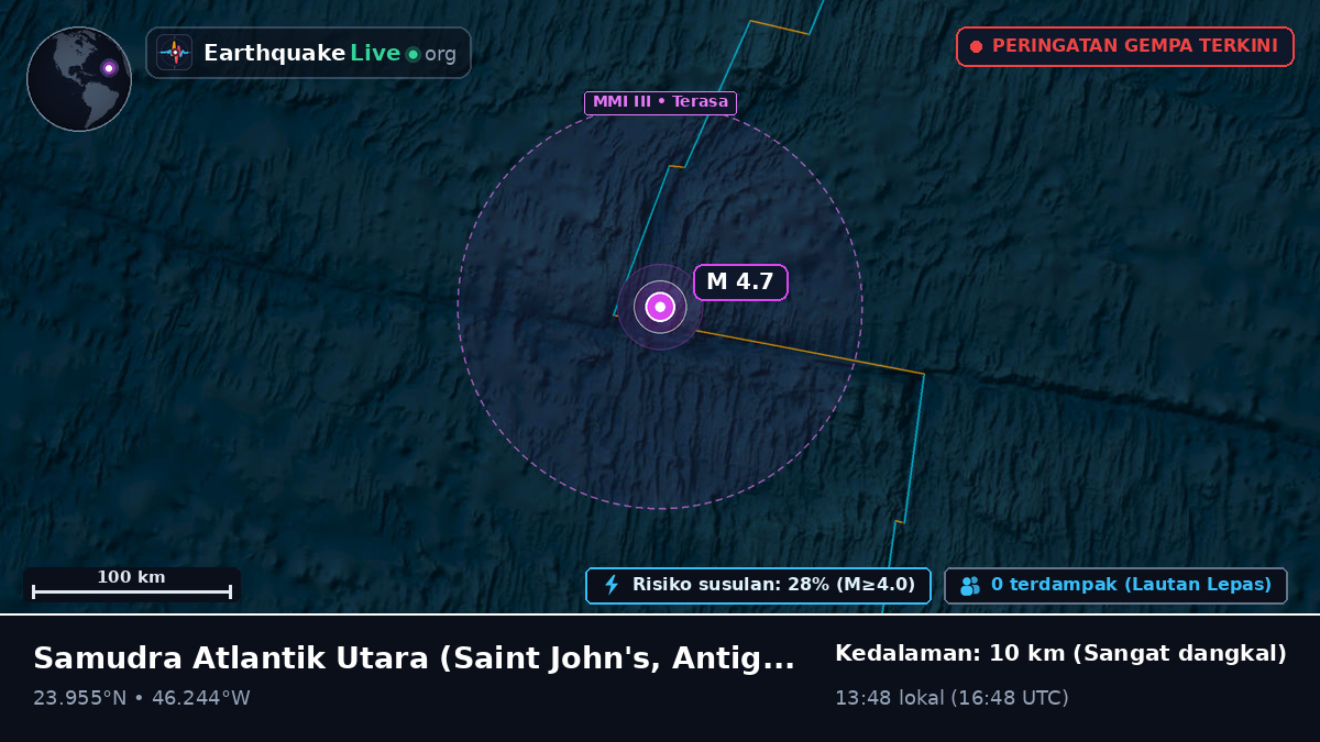 Samudra Atlantik Utara (Antigua and Barbuda)