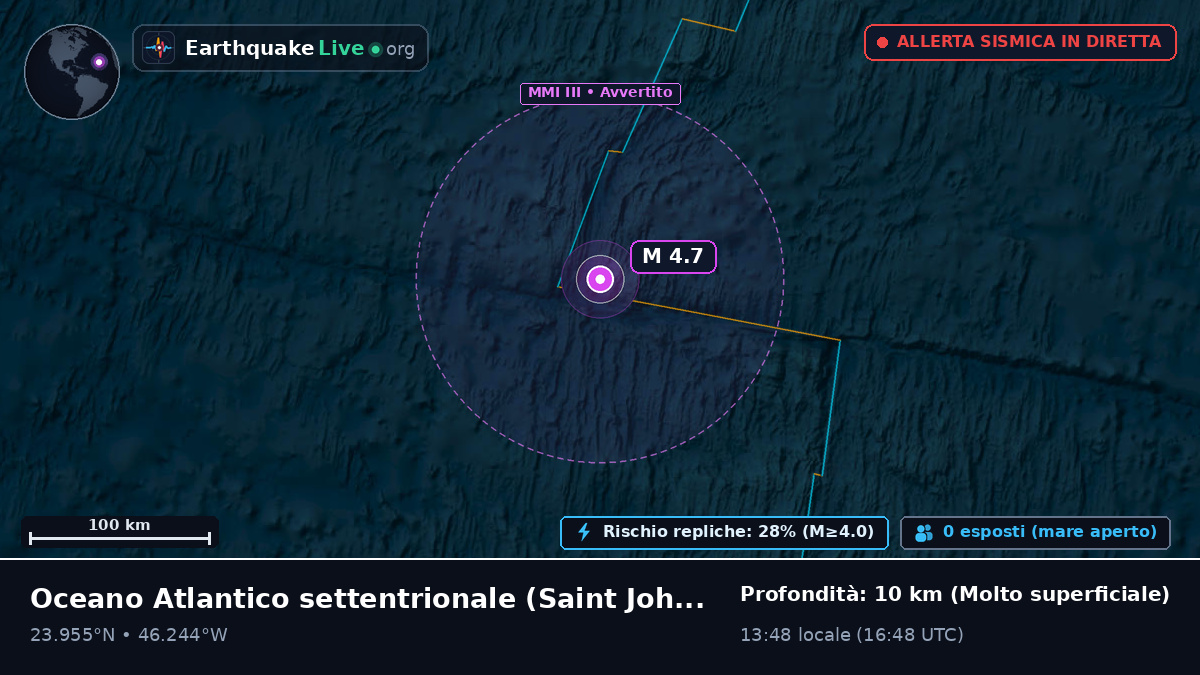 Oceano Atlantico settentrionale (Antigua and Barbuda)