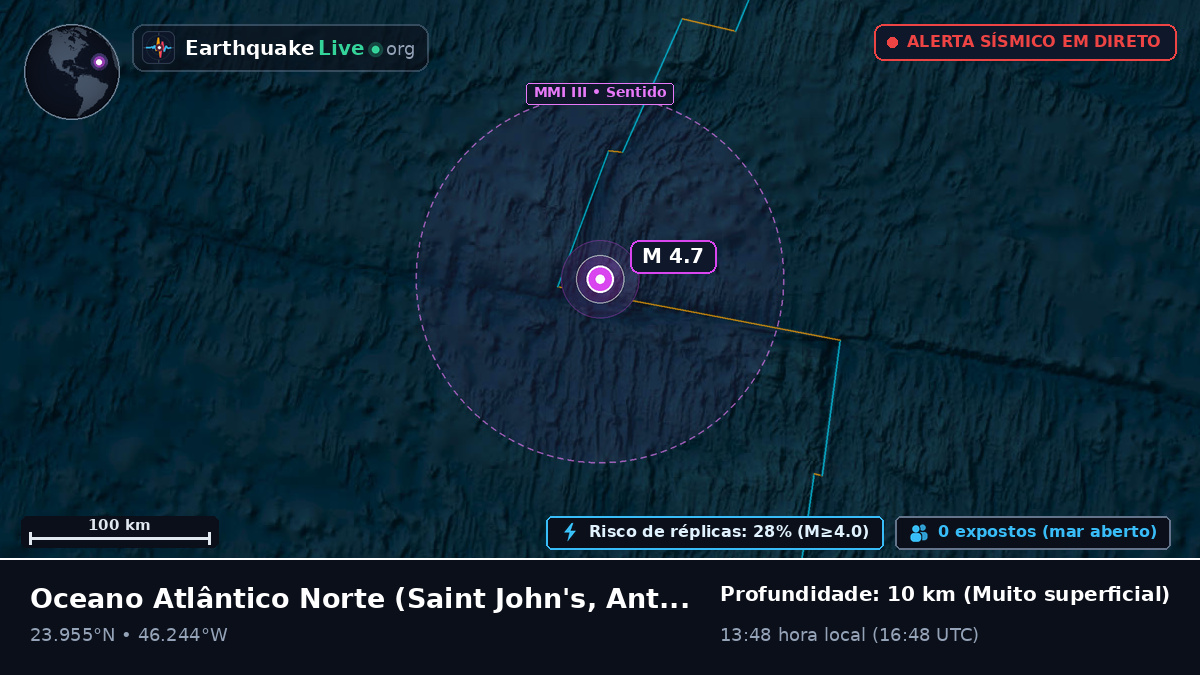 Oceano Atlântico Norte (Antigua and Barbuda)