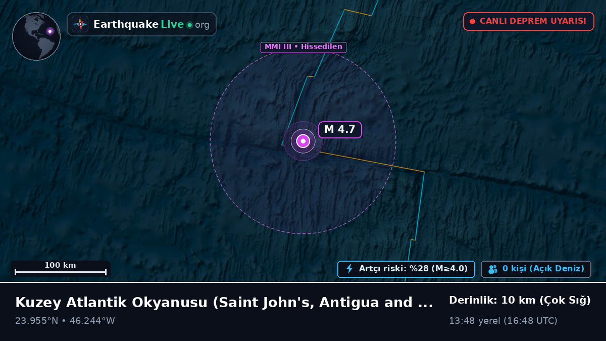 Kuzey Atlantik Okyanusu (Antigua and Barbuda)