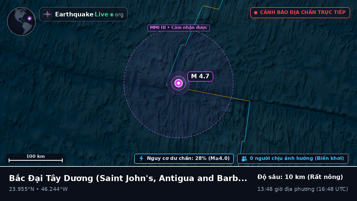 Bắc Đại Tây Dương (Antigua and Barbuda)