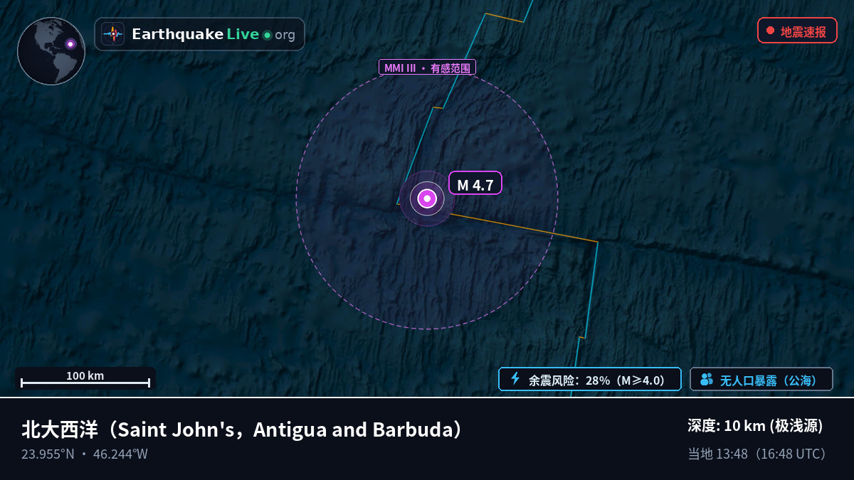 北大西洋 (Antigua and Barbuda)