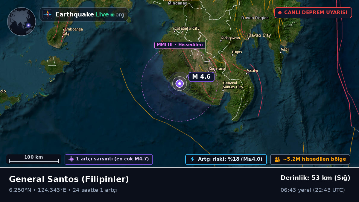 South Cotabato, Filipinler