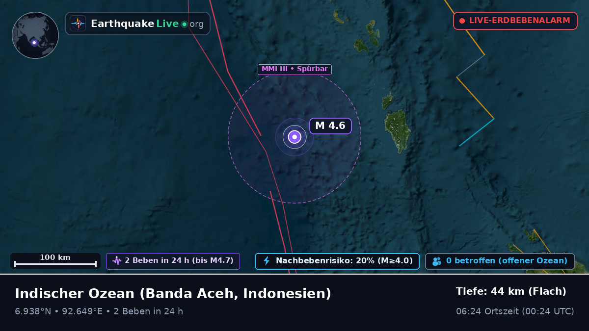 Indischer Ozean (Indonesien)