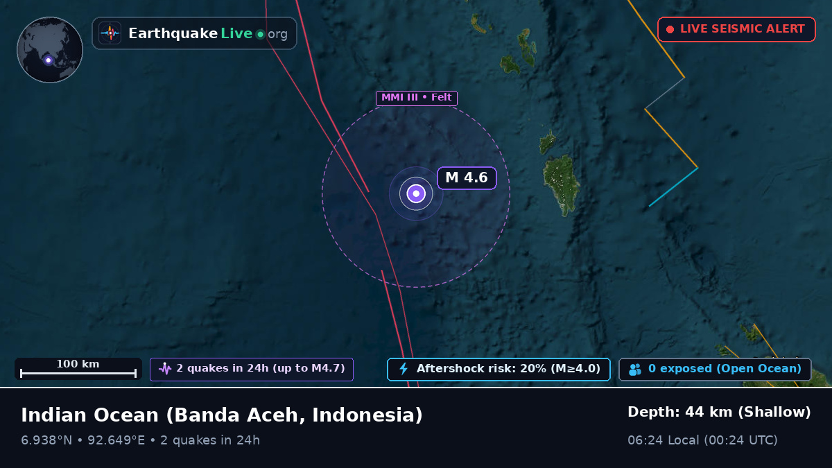 Indian Ocean (Indonesia)