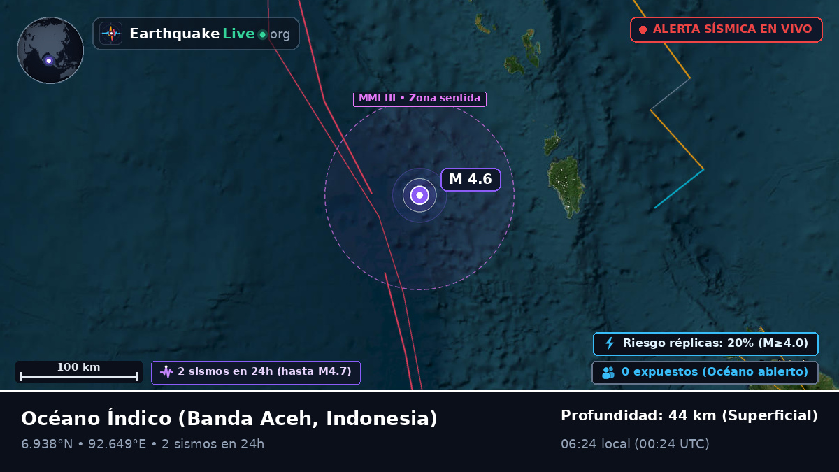 Océano Índico (Indonesia)
