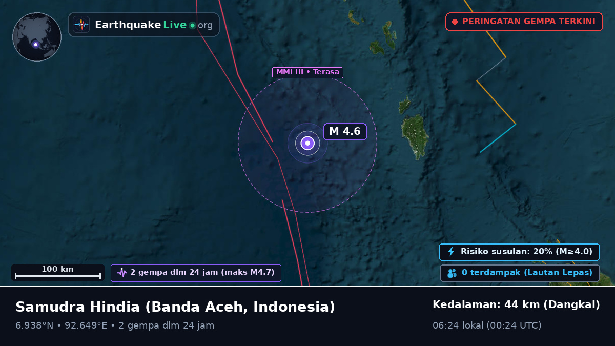Samudra Hindia (Indonesia)