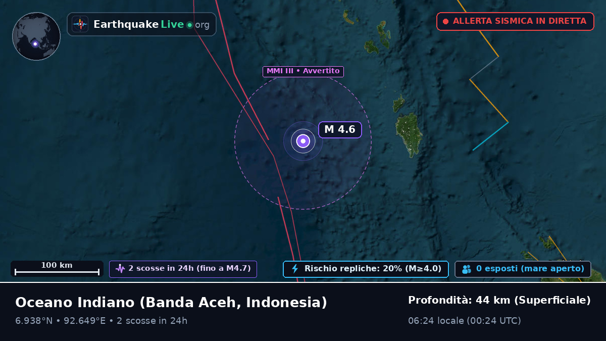 Oceano Indiano (Indonesia)