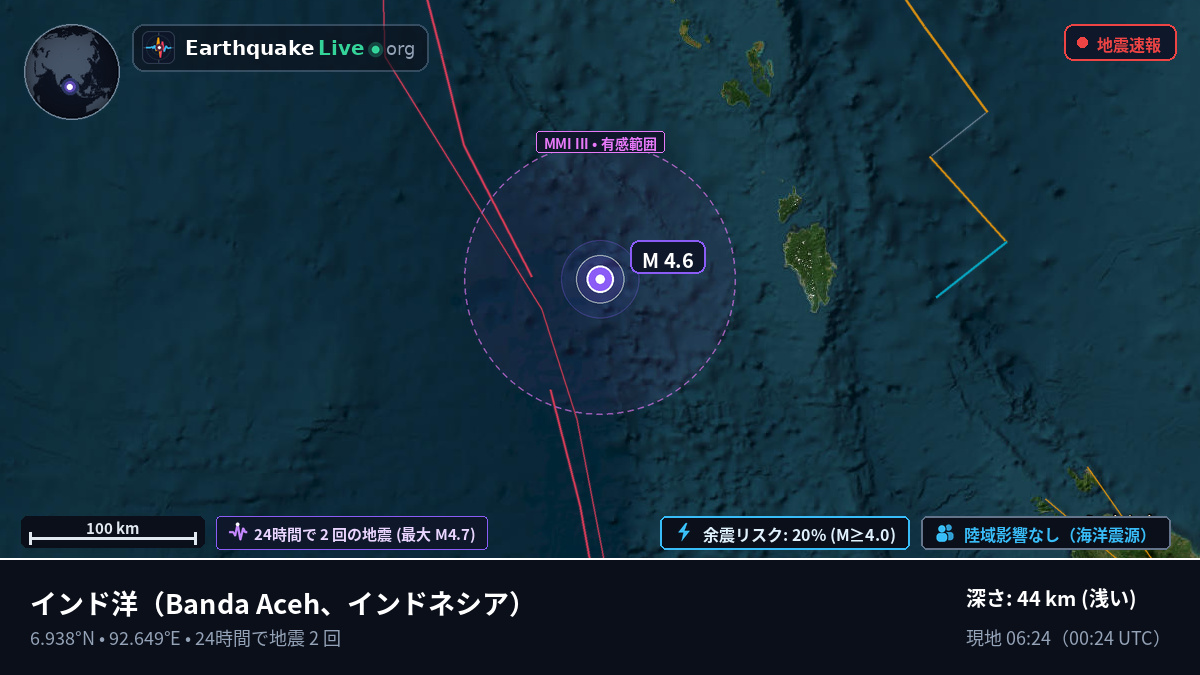 インド洋 (インドネシア)
