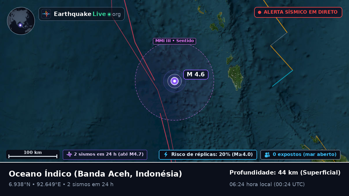 Oceano Índico (Indonésia)