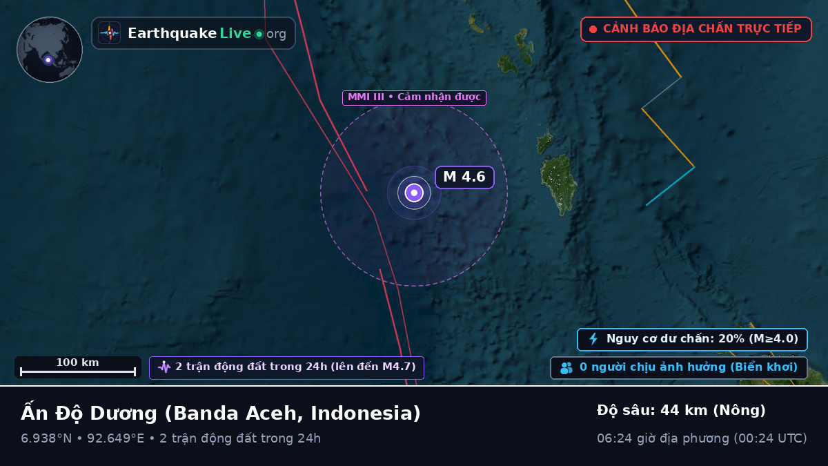 Ấn Độ Dương (Indonesia)