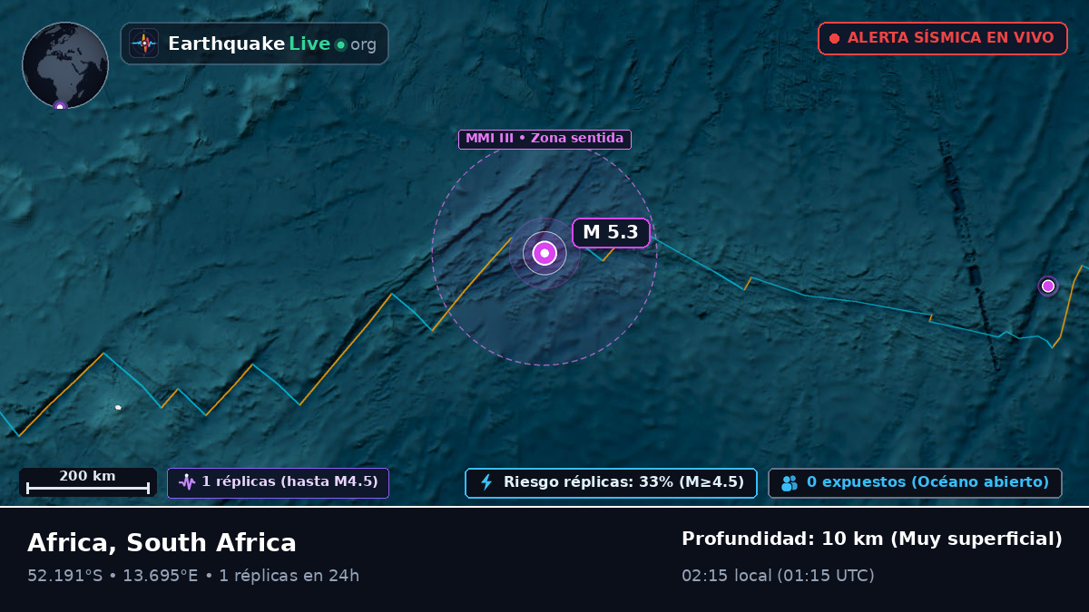 Océano Atlántico Sur (South Africa)