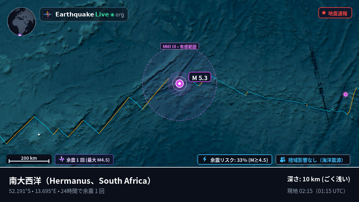 南大西洋 (South Africa)