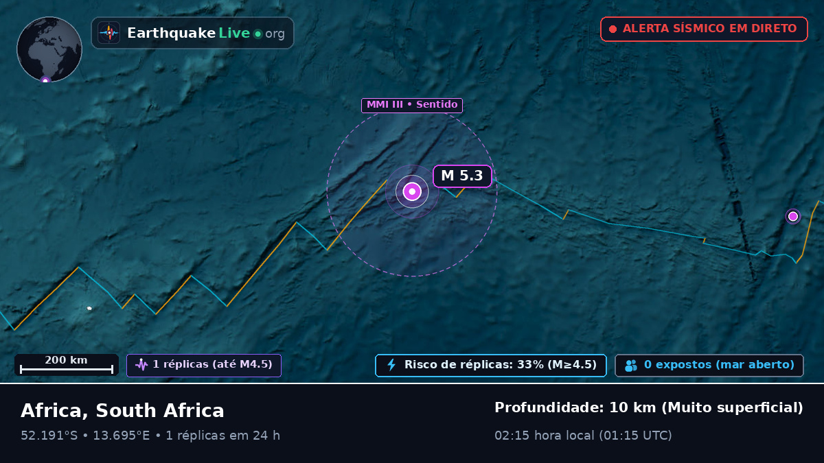 Oceano Atlântico Sul (South Africa)