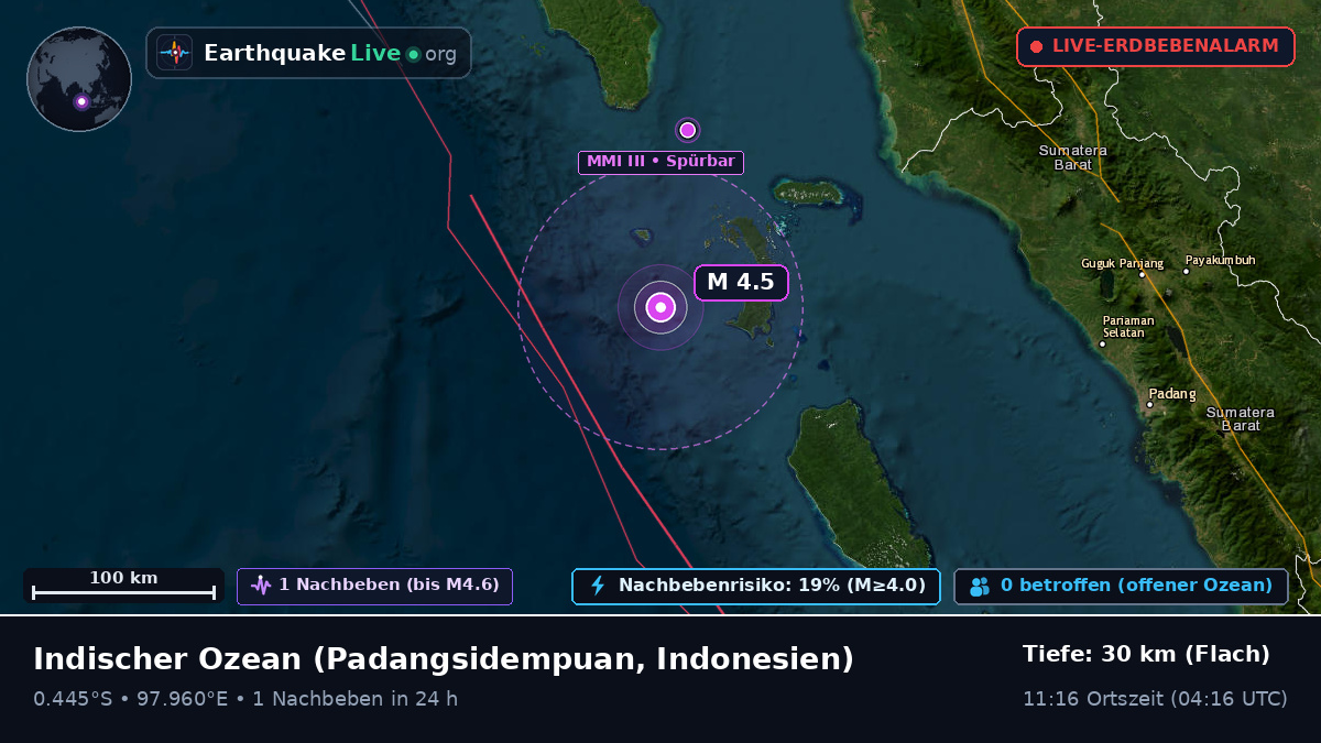 Indischer Ozean (Indonesien)