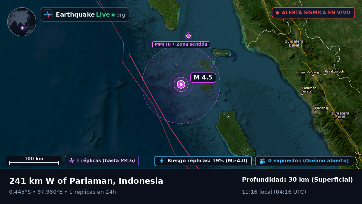 Océano Índico (Indonesia)
