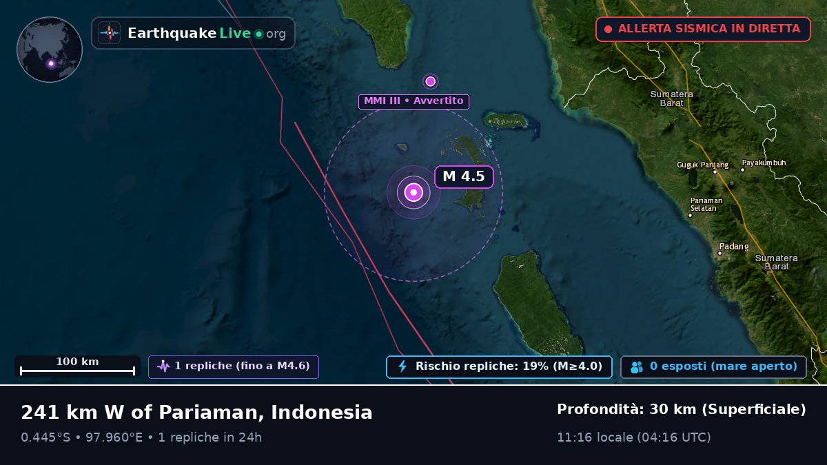 Oceano Indiano (Indonesia)