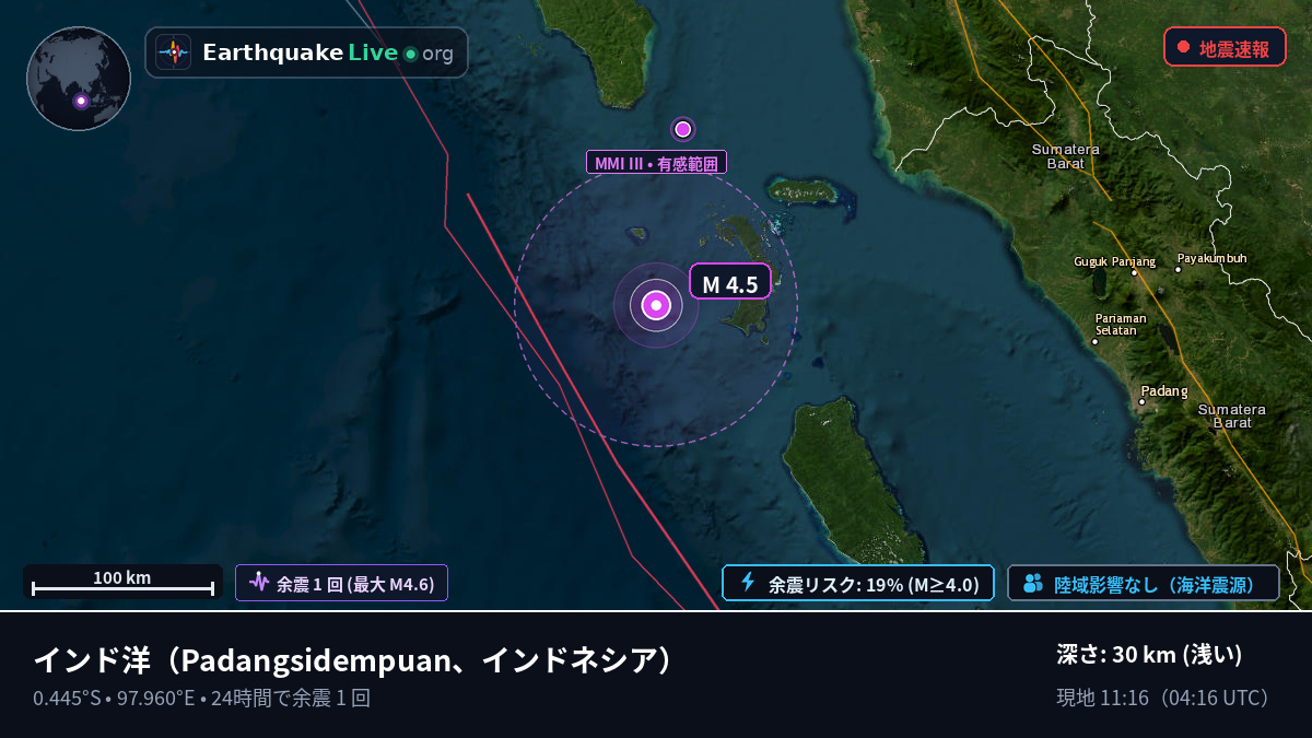 インド洋 (インドネシア)