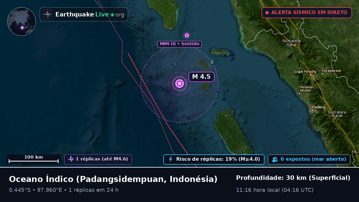 Oceano Índico (Indonésia)
