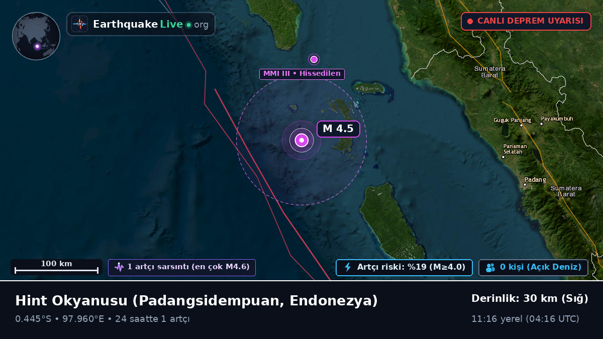 Hint Okyanusu (Endonezya)